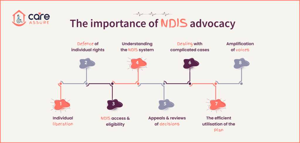 blog--importance-of-advocacy-in-ndis-planning-1