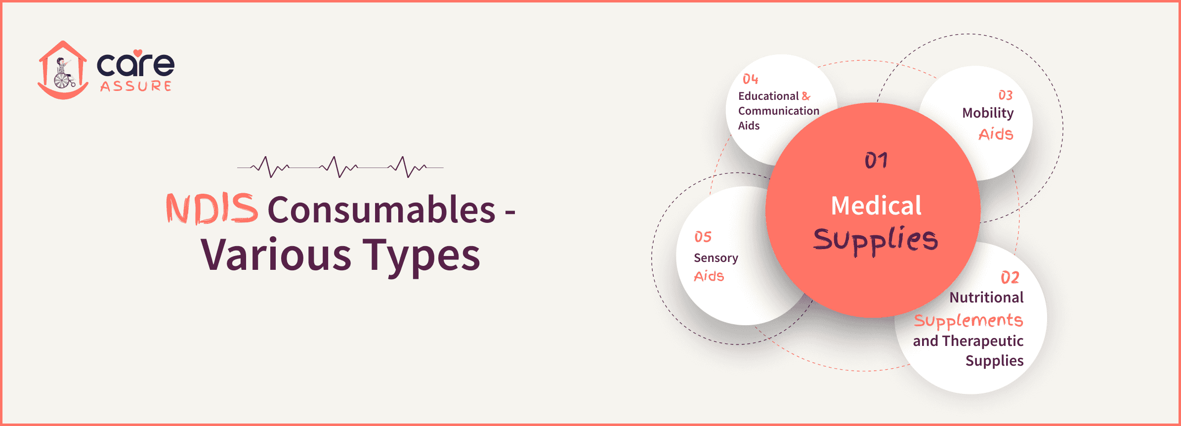 blog--an-ultimate-guide-to-ndis-consumables--ndis-consumables