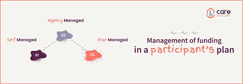 blog--what-is-ndis-plan-management-1
