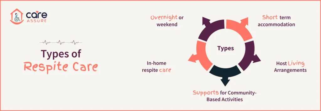 blog--ndis-respite-care-guide-1