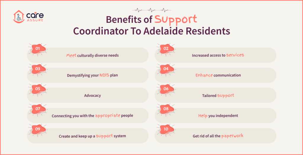 blog--ndis-support-coordination-guide