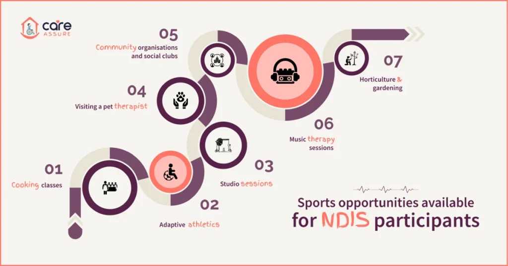 blog--exploring-adaptive-sports-opportunities-for-ndis-participants-2