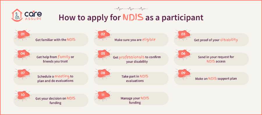blog--a-guide-to-ndis-for-all-ndis-participants-in-australia
