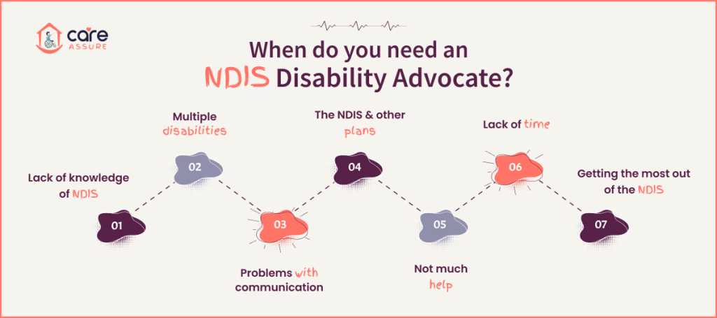 blog--importance-of-advocacy-in-ndis-planning-2