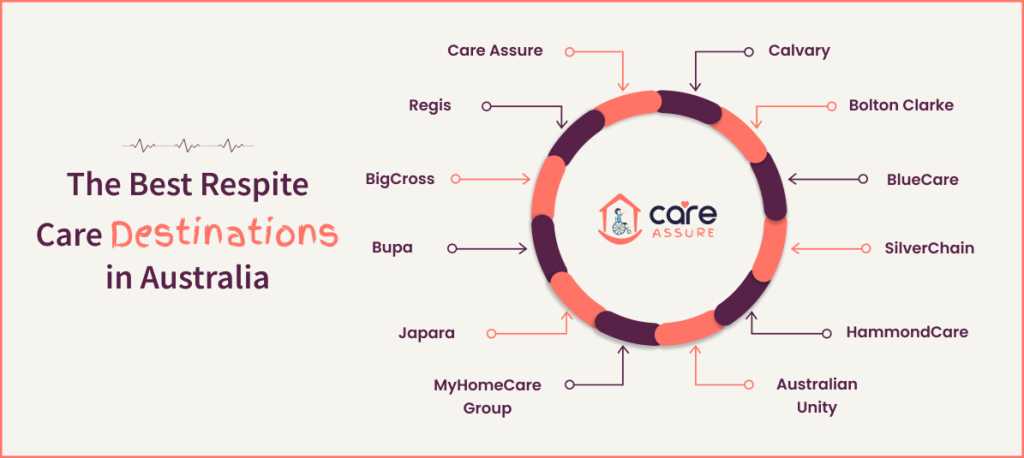 blog--australias-best-respite-care-destinations-2