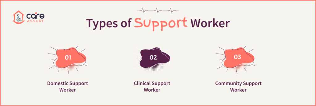 blog--what-support-workers-do-1