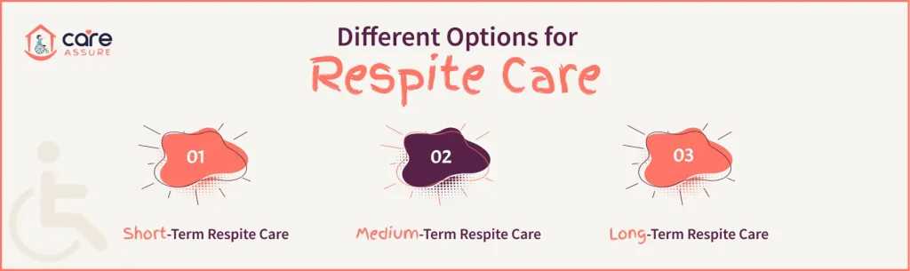 blog--how-long-can-someone-stay-in-respite-care-1