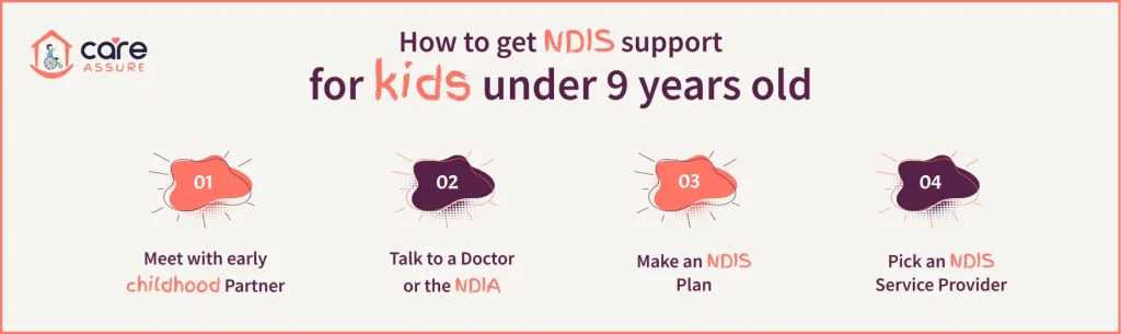 blog--accessing-the-ndis-support-2