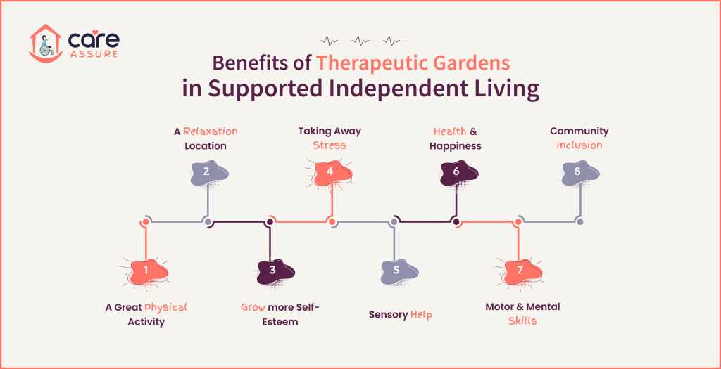 blog--how-therapeutic-gardens-can-help-sil-residents
