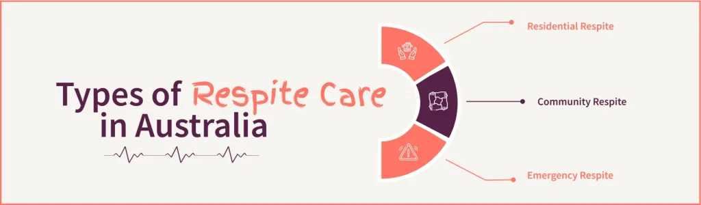 blog--understanding-the-different-types-of-respite-care-available-in-australia-1