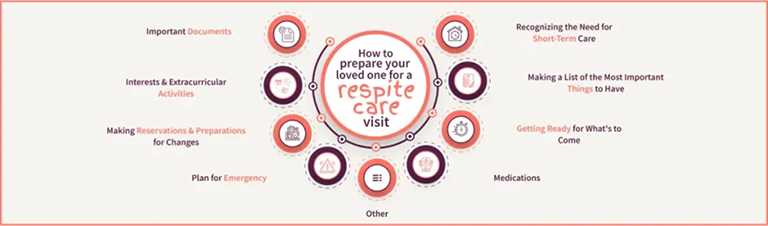 blog--planning-respite-care-home-1