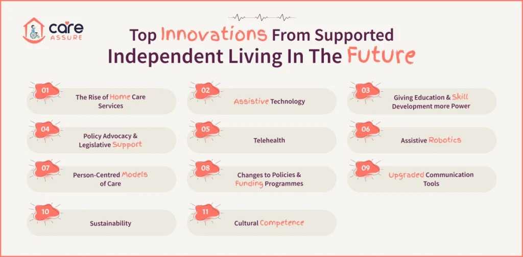 blog--top-innovations-expert-from-sil-in-future