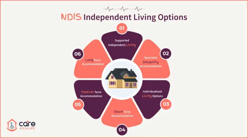 blog--types-of-home-living-supports-that-ndis-can-fund-1