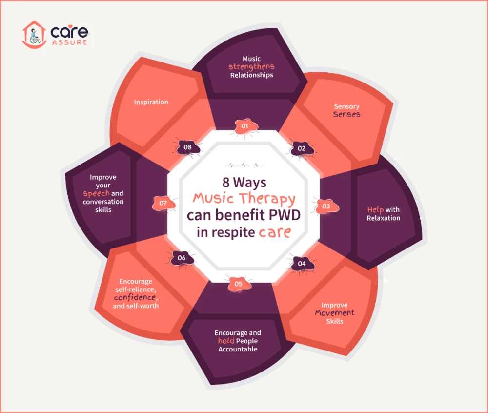 blog--impact-of-music-therapy-in-respite-care