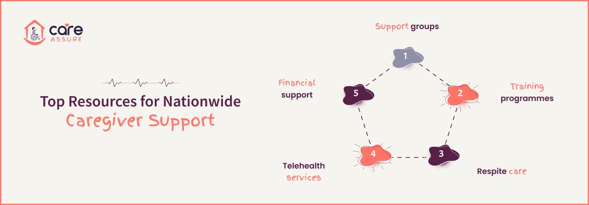 blog--nationwide-caregiver-support-image-1