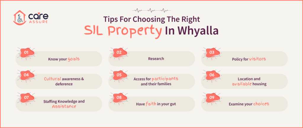 blog--choosing-the-right-sil-property
