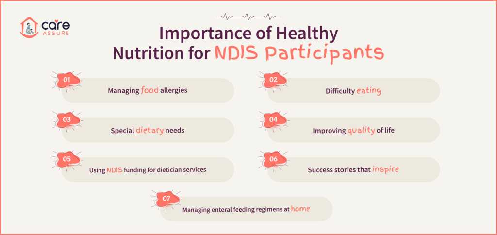 blog--nutrition-in-ndis-participants-1