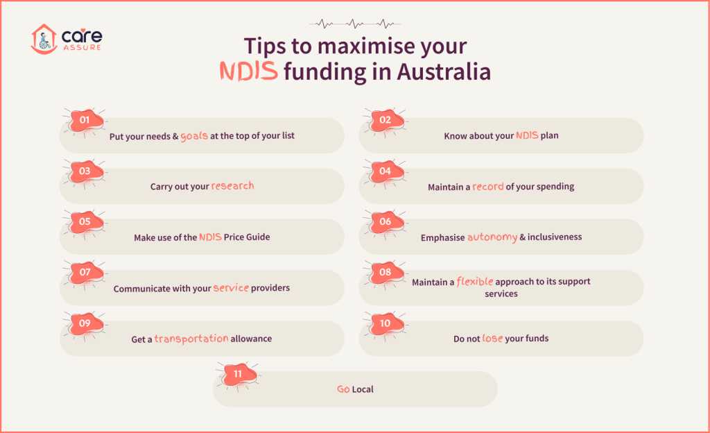 blog--tips-to-maximise-your-ndis-funding