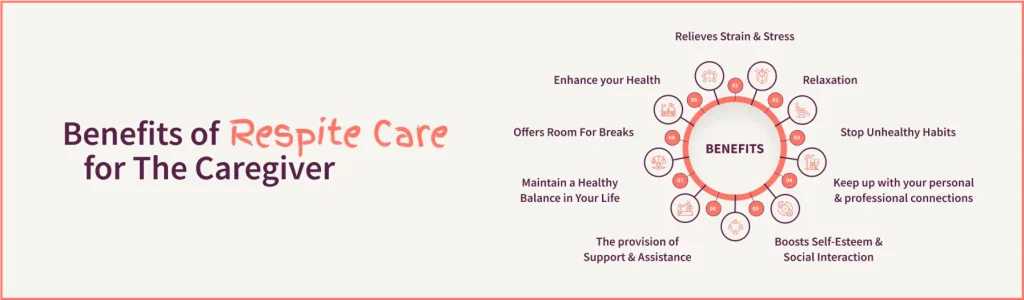 blog--how-respite-care-can-benefit-caregivers-1