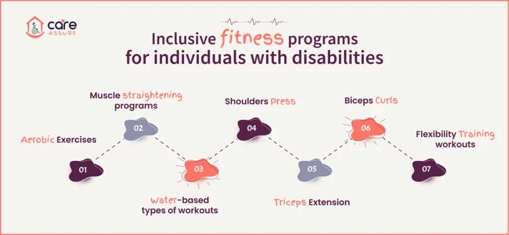 blog--fitness-programs-for-individuals-with-disabilities-1