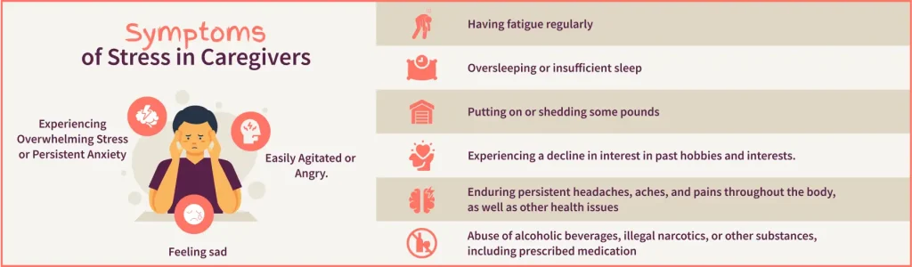 Symptoms of Stress in Caregivers