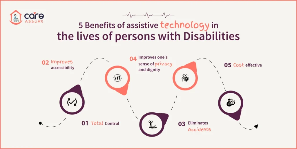 5-Benefits-of-assistive-technology-in-the-lives-of-persons-with-disabilities