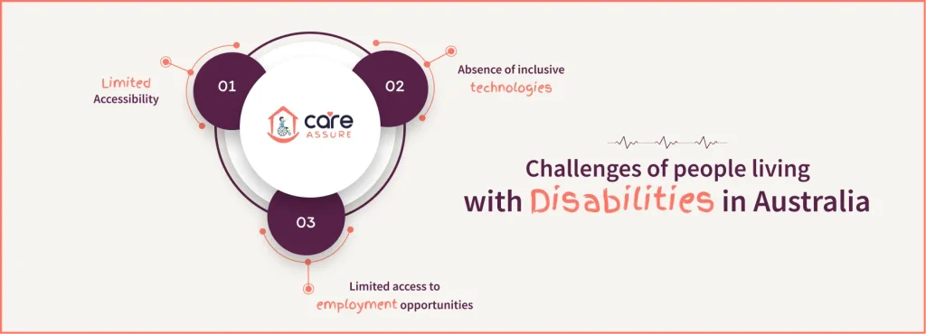 Challenges-of-people-living-with-disabilities-in-Australia