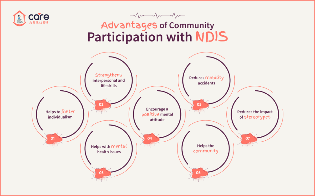 Advantages of Community Participation with NDIS