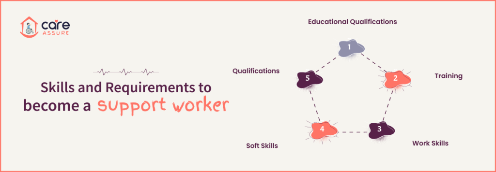 Skills and Requirements to become a support worker