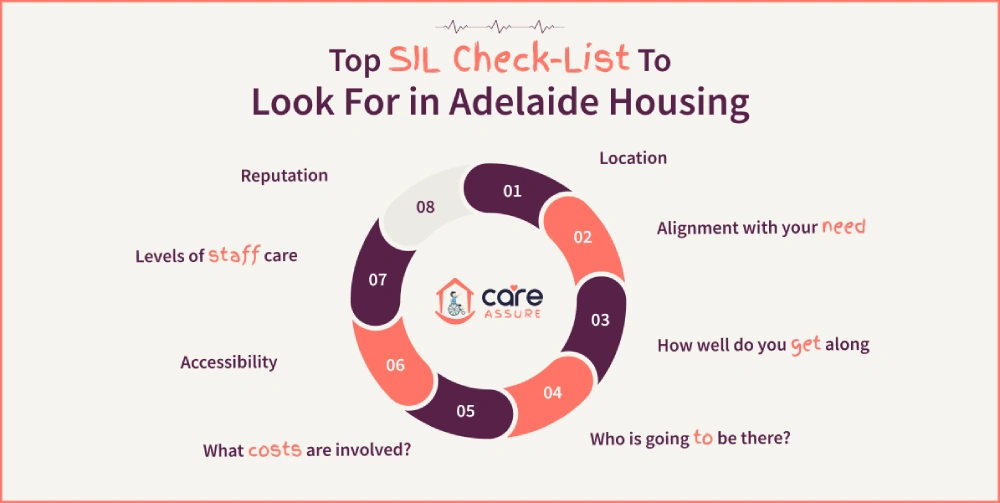 Top SIL Check-List To Look For in Adelaide Housing