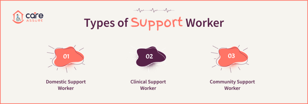 Types of Support Worker