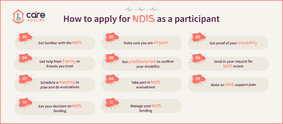 How to apply for NDIS as a participant