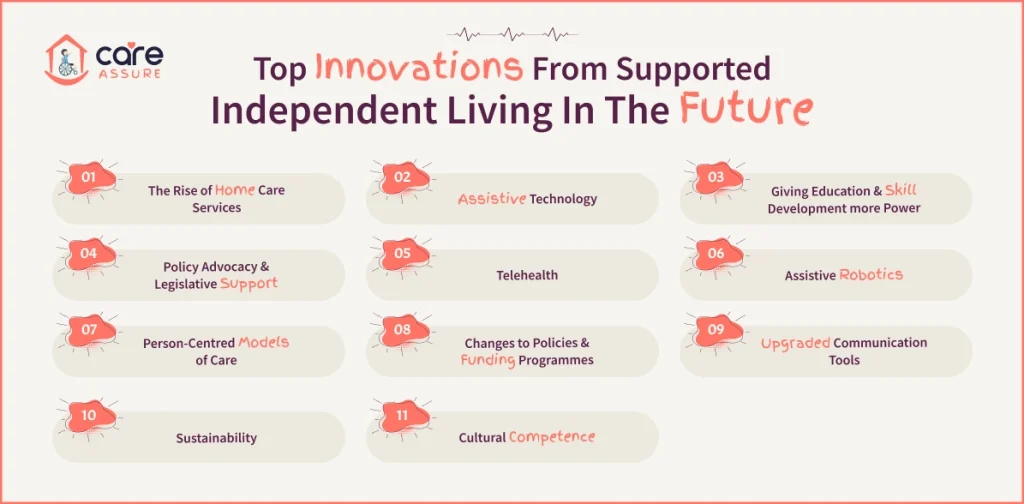 Top Innovations From Supported Independent Living In The Future